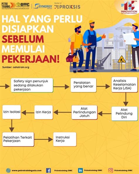 Peraturan yang Harus Dipatuhi oleh Pabrik di Indonesia